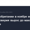 В Великобритании в ноябре индекс потребдоверия вырос до максимума с августа