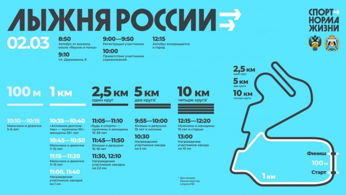 «Лыжня России-2025» в Новгородской области пройдет 2 марта