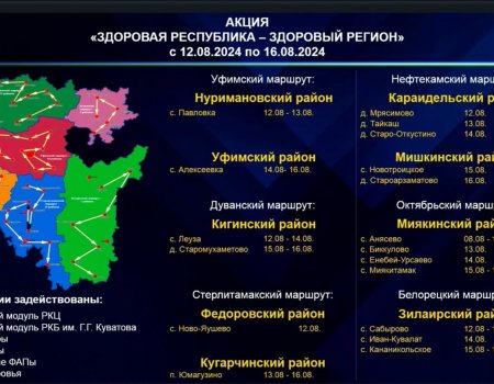 В Башкирии «поезда здоровья» осмотрят жителей 9 районов