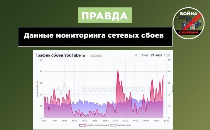 Новость о восстановлении работы YouTube в России оказалась фейком