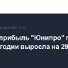 Чистая прибыль "Юнипро" по РСБУ в I полугодии выросла на 29,3%