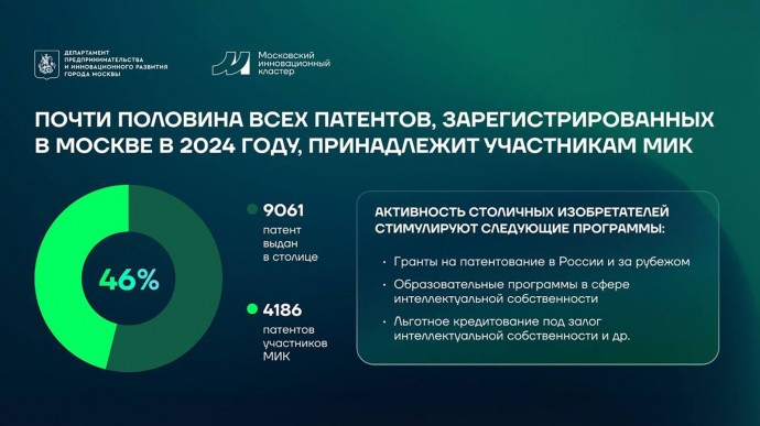 Собянин: Почти половина патентов в Москве принадлежит участникам инвесткластера