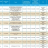 6 февраля массово отключат свет в Астрахани и поселке Пригородном