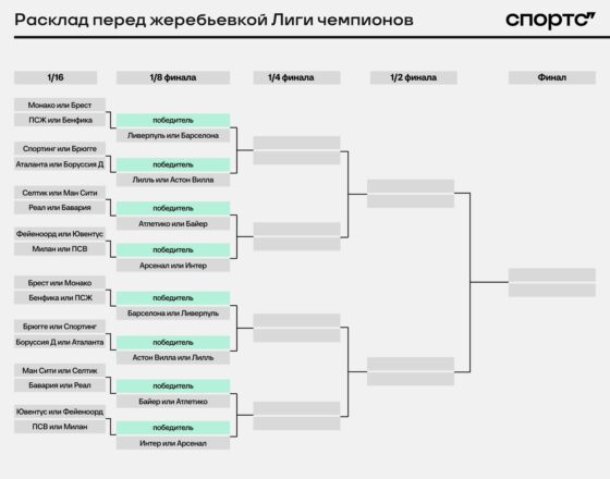 «Бавария»/«Реал» грозят «Сити», «Юве» идет на «Милан». Ждем топ-матчи уже в стыках ЛЧ