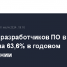 Оборот разработчиков ПО в июне вырос на 63,6% в годовом выражении