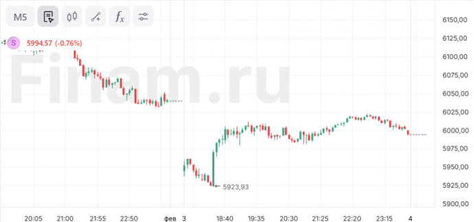 Азия растет в ожидании переговоров по пошлинам между США и Китаем