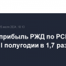 Чистая прибыль РЖД по РСБУ упала в I полугодии в 1,7 раза