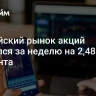 Российский рынок акций снизился за неделю на 2,48 процента