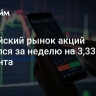 Российский рынок акций снизился за неделю на 3,33 процента