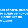 Иркутская область заняла 62 место среди регионов России в рейтинге по качеству дорог