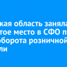 Иркутская область заняла четвертое место в СФО по росту оборота розничной торговли