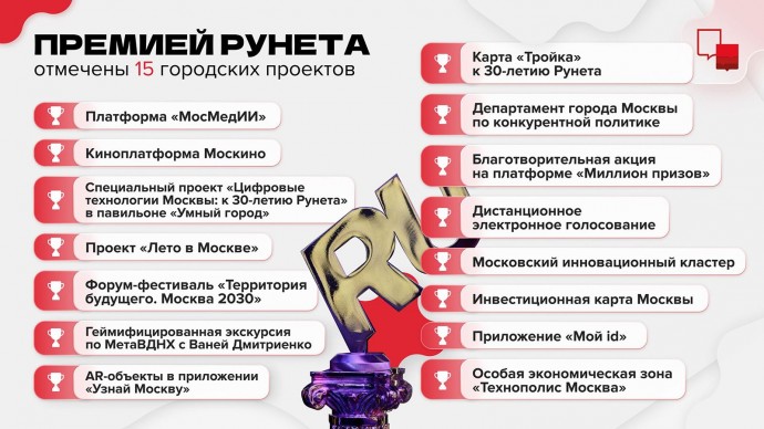 15 столичных проектов удостоены премии Рунета в этом году