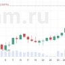 Уолл-стрит ожидает насыщенную данными неделю