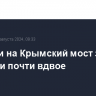 Очереди на Крымский мост за час выросли почти вдвое