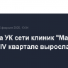 Выручка УК сети клиник "Мать и дитя" в IV квартале выросла на 13,8%