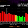 На Земле ждут сильную магнитную бурю уровня G3