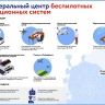 Федеральный центр беспилотных авиационных систем