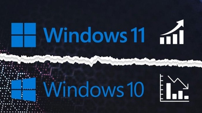 Доля Windows 11 на рынке достигла 35% — теперь это самая популярная ОС у любителей игр