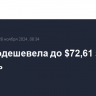 Brent подешевела до $72,61 за баррель