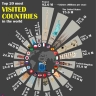 Россия заняла 15 место в списке самых посещаемых стран мира за 2023 год