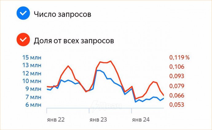 Россияне стали реже интересоваться проститутками