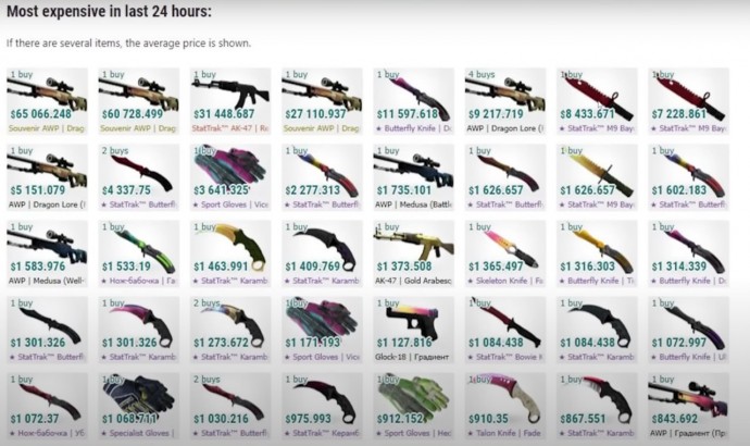 Предметы из Counter-Strike оказались для инвесторов привлекательнее биткоинов Предметы из Counter-Strike оказались для инвесторов привлекательнее биткоинов
