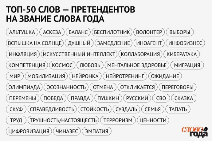 ​Скуф, беспилотник, терроризм, чиназес, переговоры, альтушка — эти слова претендуют на «слово года»