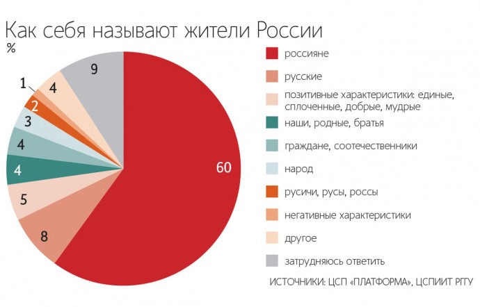 Русских почти не осталось, им на смену пришли россияне