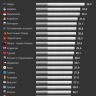 Каждый четвертый житель России старше 15 лет курит