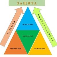 Анна Гавриленко Анна Гавриленко