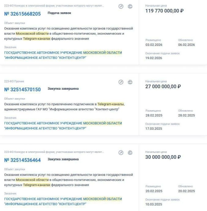​Губернатор Московской области Воробьёв планирует потратить 120 миллионов на пиар себя и правительства региона в Telegram