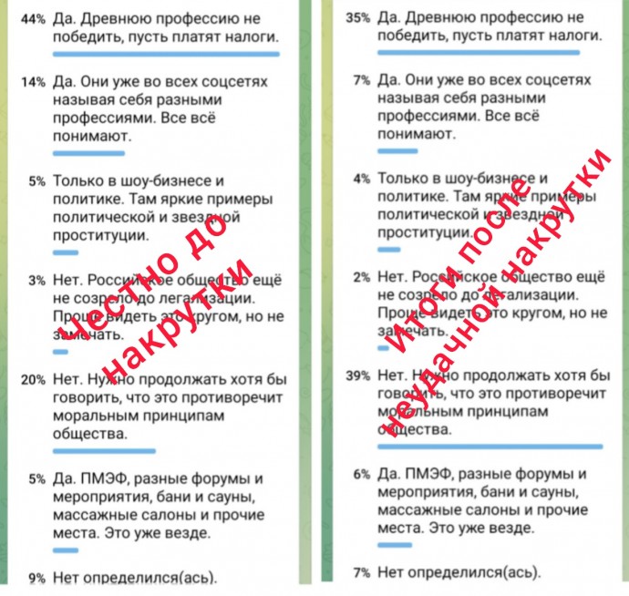 ​Российское общество, в большинстве, не против легализации проституции: эскорт традиция и история