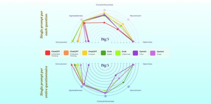 Нейросети оказались депрессивными Нейросети оказались депрессивными