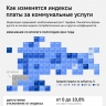 Коммуналка снова подорожает: правительство РФ утвердило индексы изменения платы за ЖКХ до 2028 года...