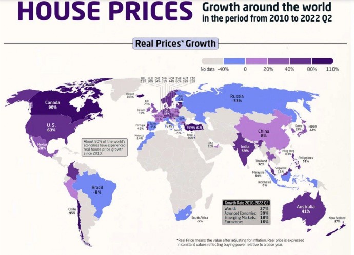 Россия заняла первое место по падению реальных цен на недвижимость