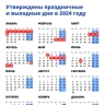 Правительство России определило выходные и праздничные дни на 2024 год...