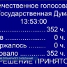 Парламентарии единогласно поддержали во втором и третьем чтении проект ФЗ № 518220-8