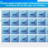 По итогам 2023 года автомобильный рынок продемонстрировал двукратный рост