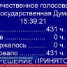 Кандидатура Мантурова была поддержана парламентариями единогласно.