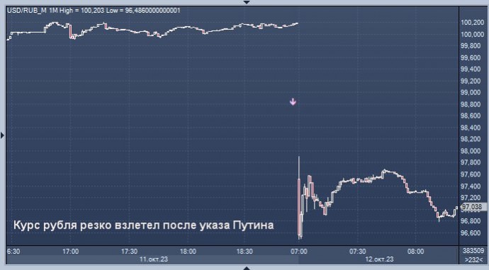 Каждое сложное решение имеет издержки