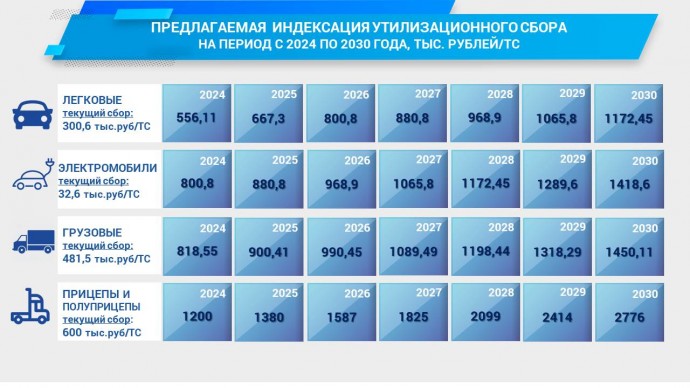 По итогам 2023 года автомобильный рынок продемонстрировал двукратный рост