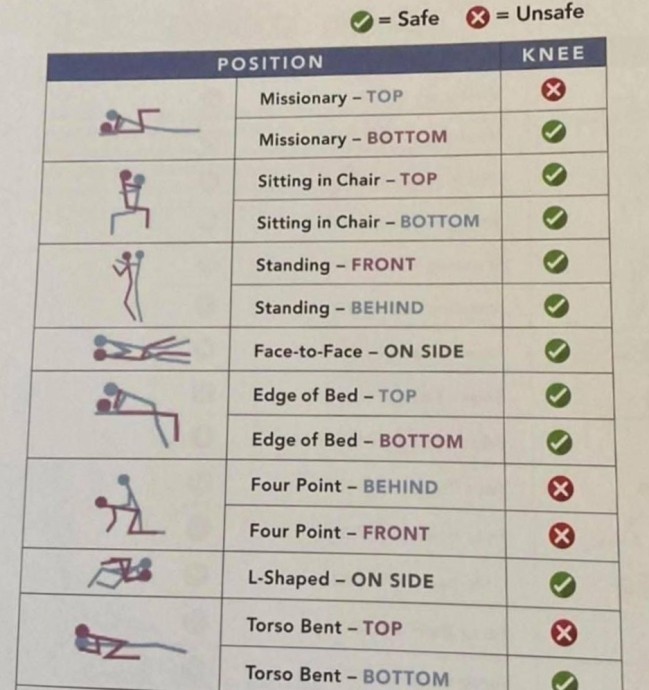 ​Какие сексуальные позы самые безопасные для коленей?