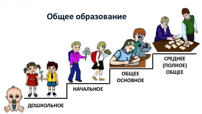 ​В России снова меняют высшее образование: что будет вместо бакалавриата?