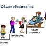 ​В России снова меняют высшее образование: что будет вместо бакалавриата?